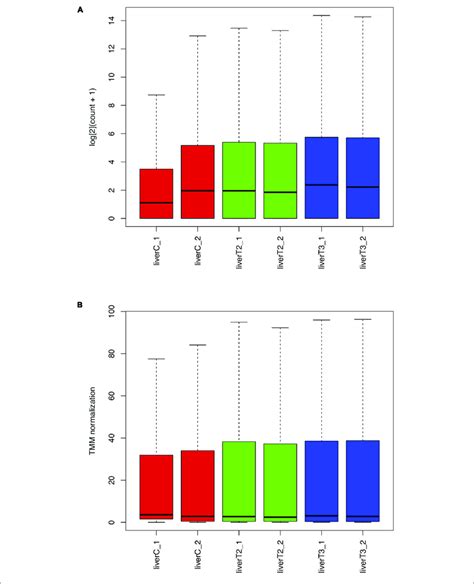 box plot based on frequency distribution|math net box plot.